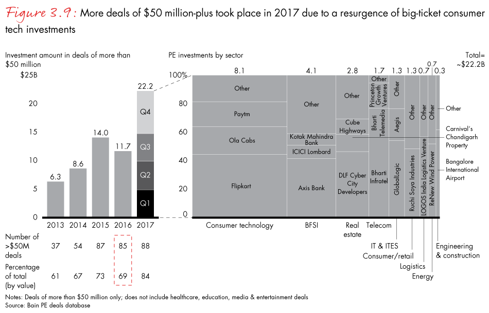 india-private-equity-2018-fig03-09_embed
