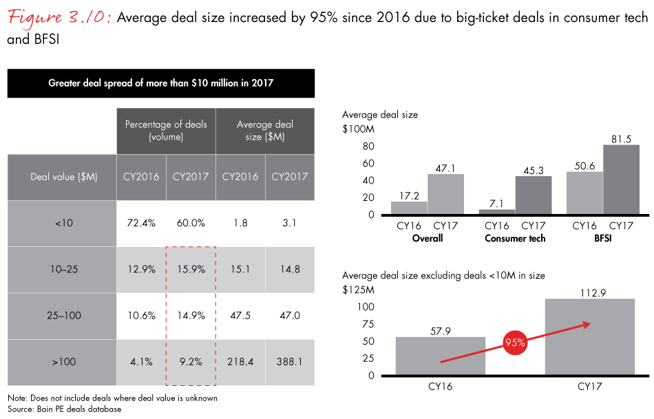 india-private-equity-2018-fig03-10_embed