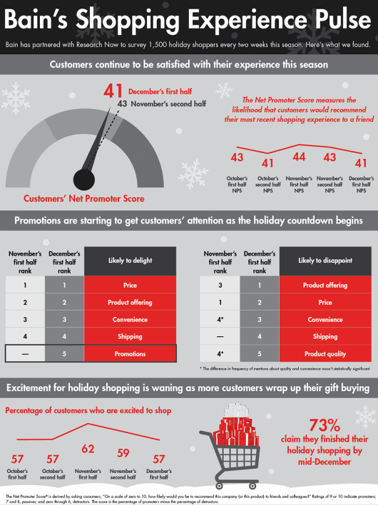 retail-holiday-newsletter-2016-4-infographic-NEW