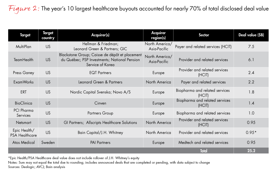 healthcare-private-equity-report-2017-fig02_embed