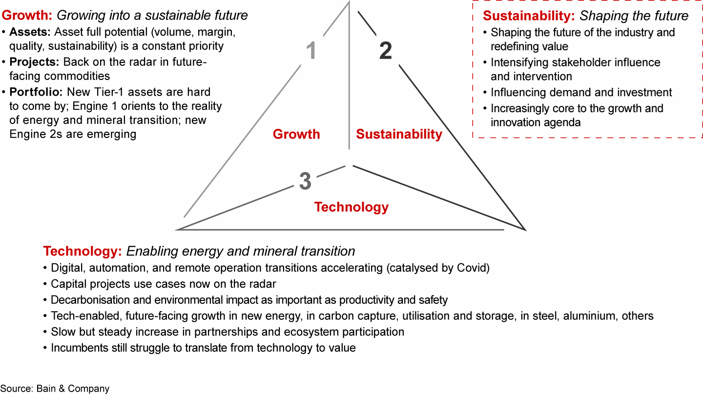 Energy and mining continue to be shaped by growth, sustainability, and technology