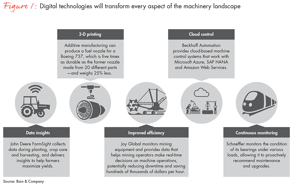 industrial-machinery-makers-capturing-digital-fig01_embed